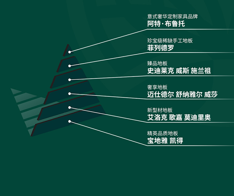 F6福鹿会_官方网站app下载